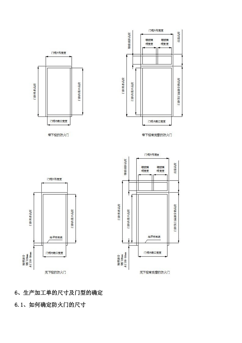 防火门规格型号、尺寸相关规范_第3页