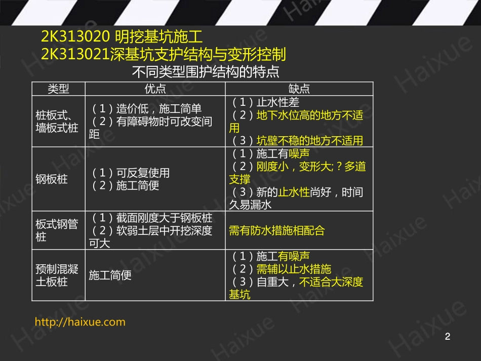 肖国祥 二级建造师 市政公用工程管理与实务 精讲通关 2K310000 (11)明挖基坑施工_第2页