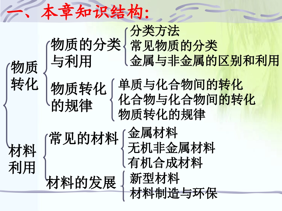 物质转化与材料利用_第3页