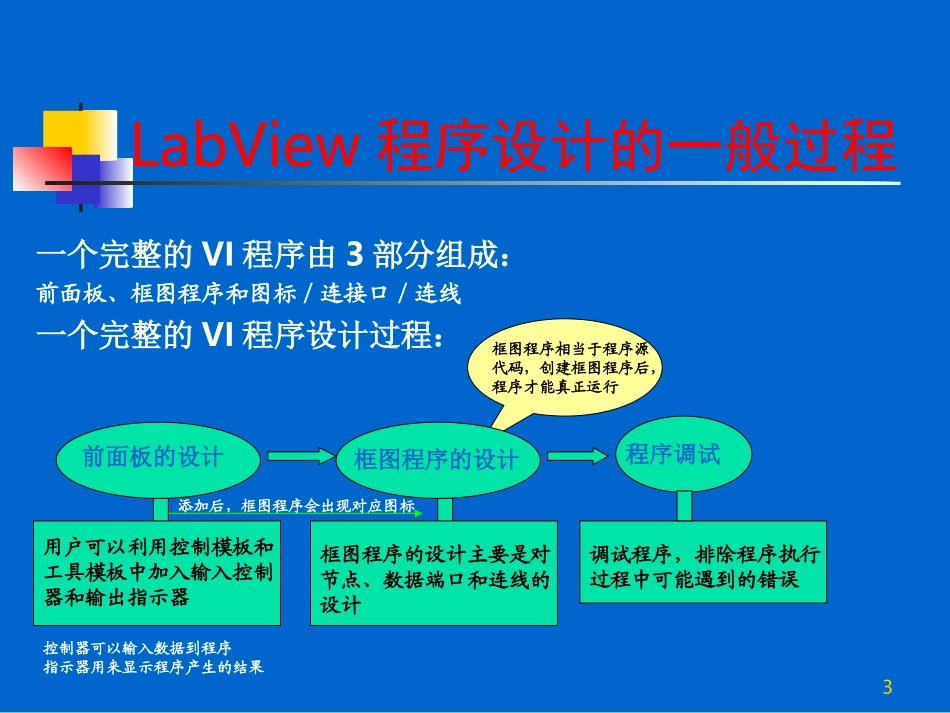 第三讲 LabView程序设计的一般过程_第3页