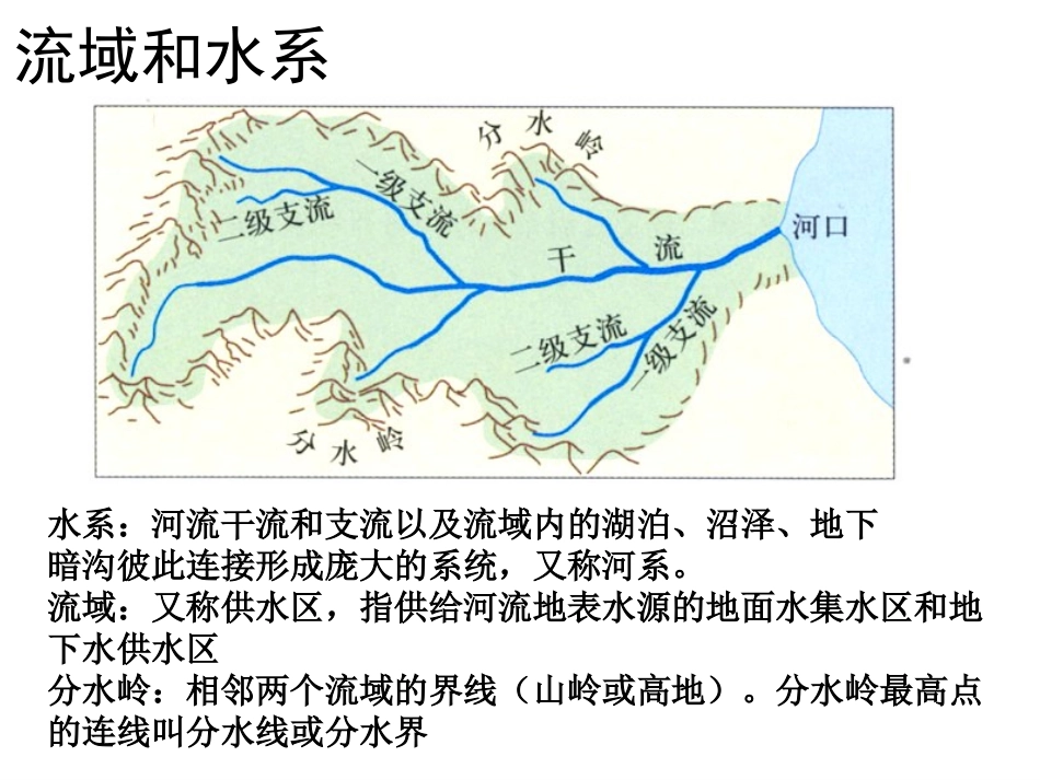 长江流域的综合开发_第2页