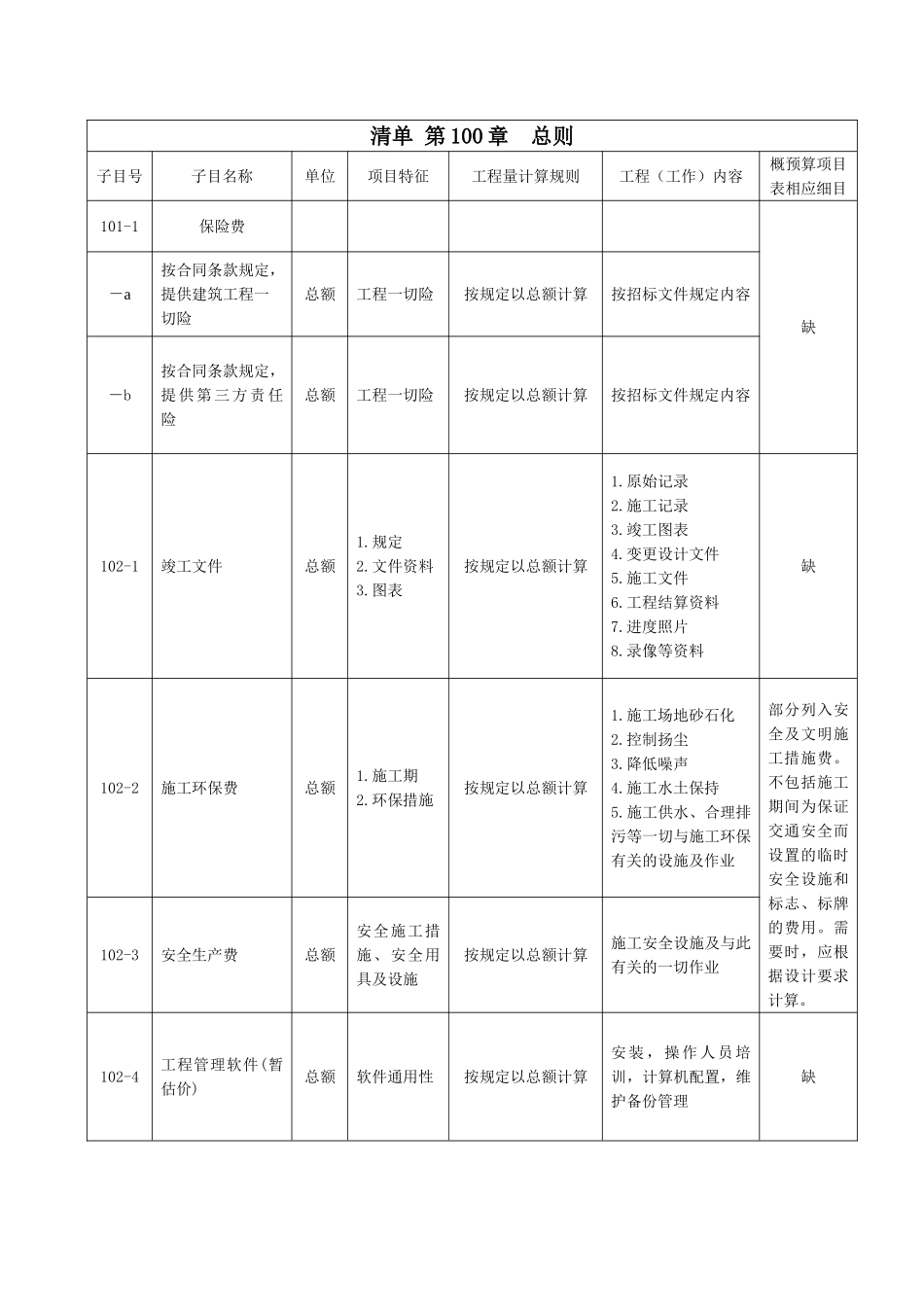 公路工程工程量清单_第1页