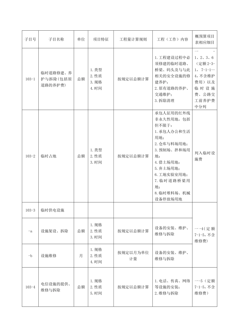 公路工程工程量清单_第2页