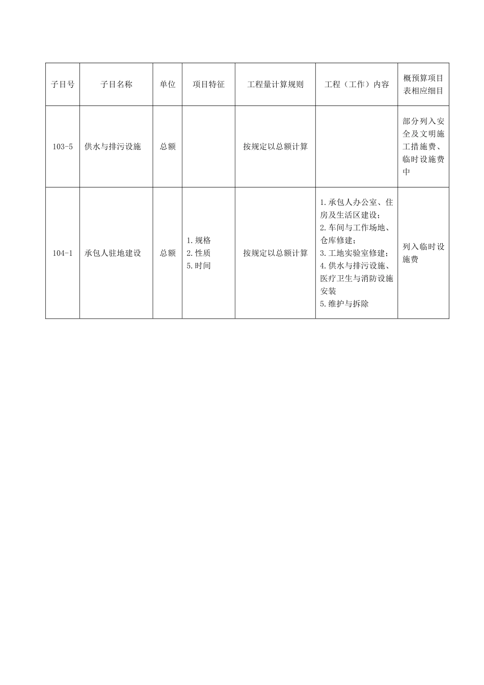 公路工程工程量清单_第3页