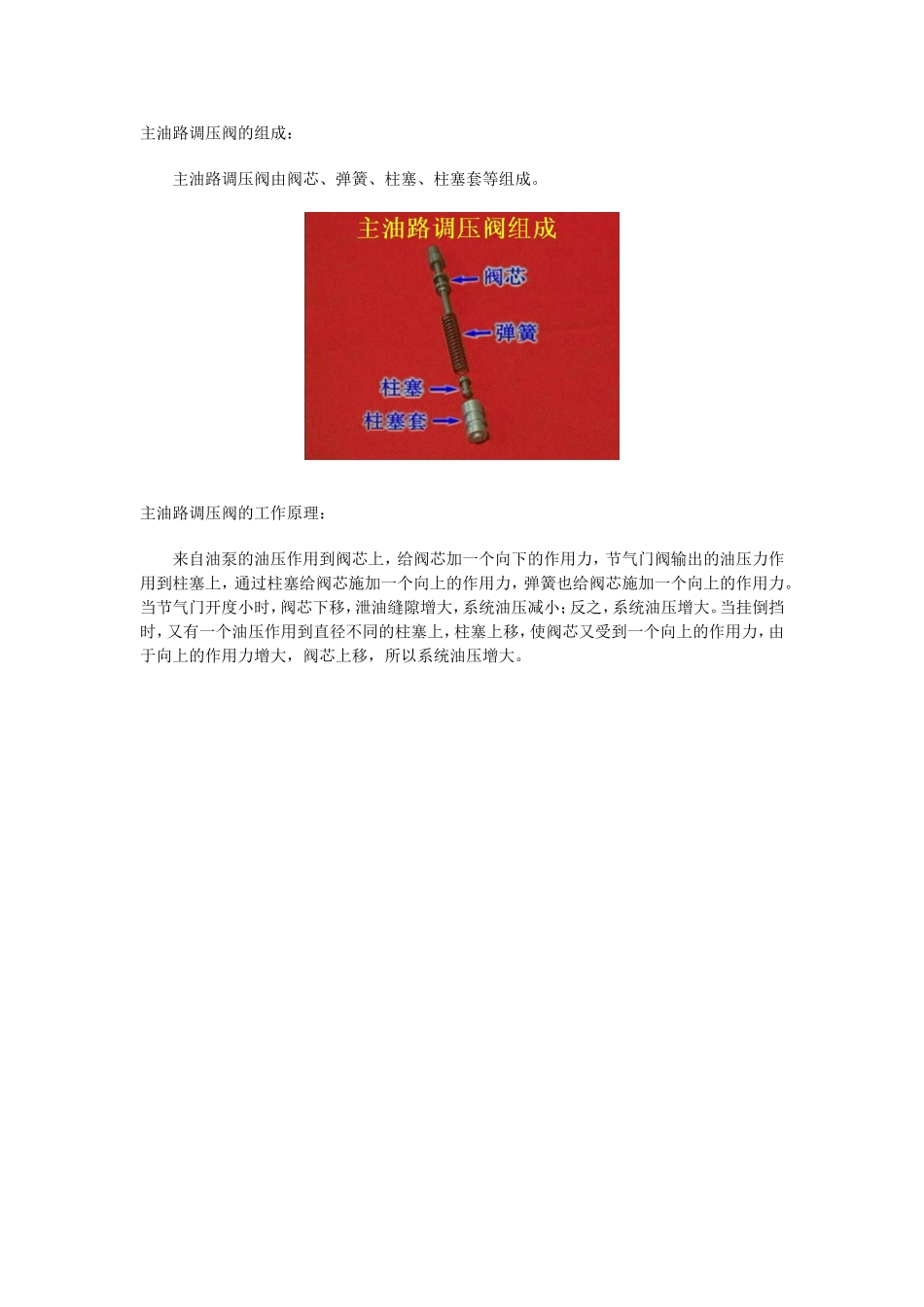 主油路调压阀的组成_第1页