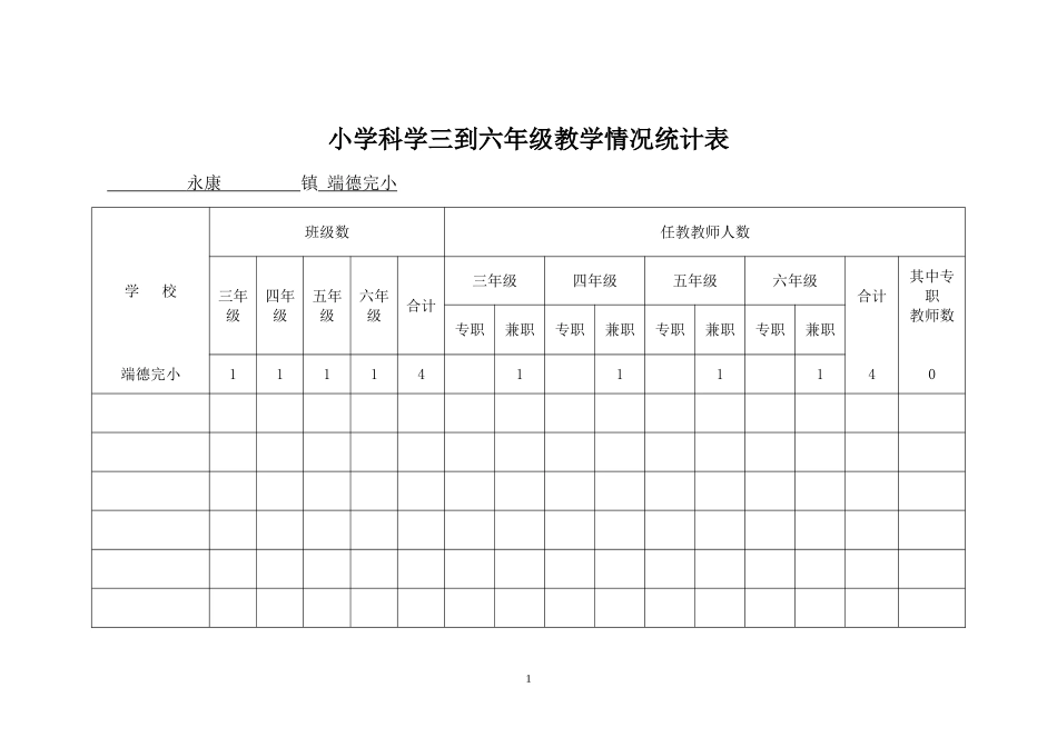 小学科学三到六年级教学实验器材表_第1页