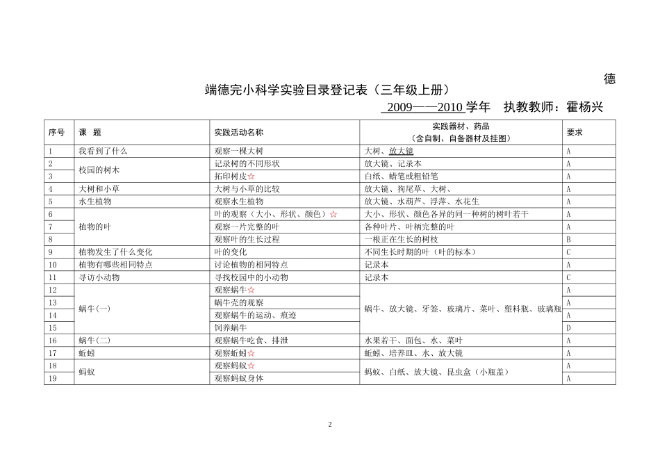 小学科学三到六年级教学实验器材表_第2页