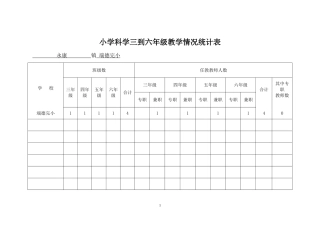 小学科学三到六年级教学实验器材表