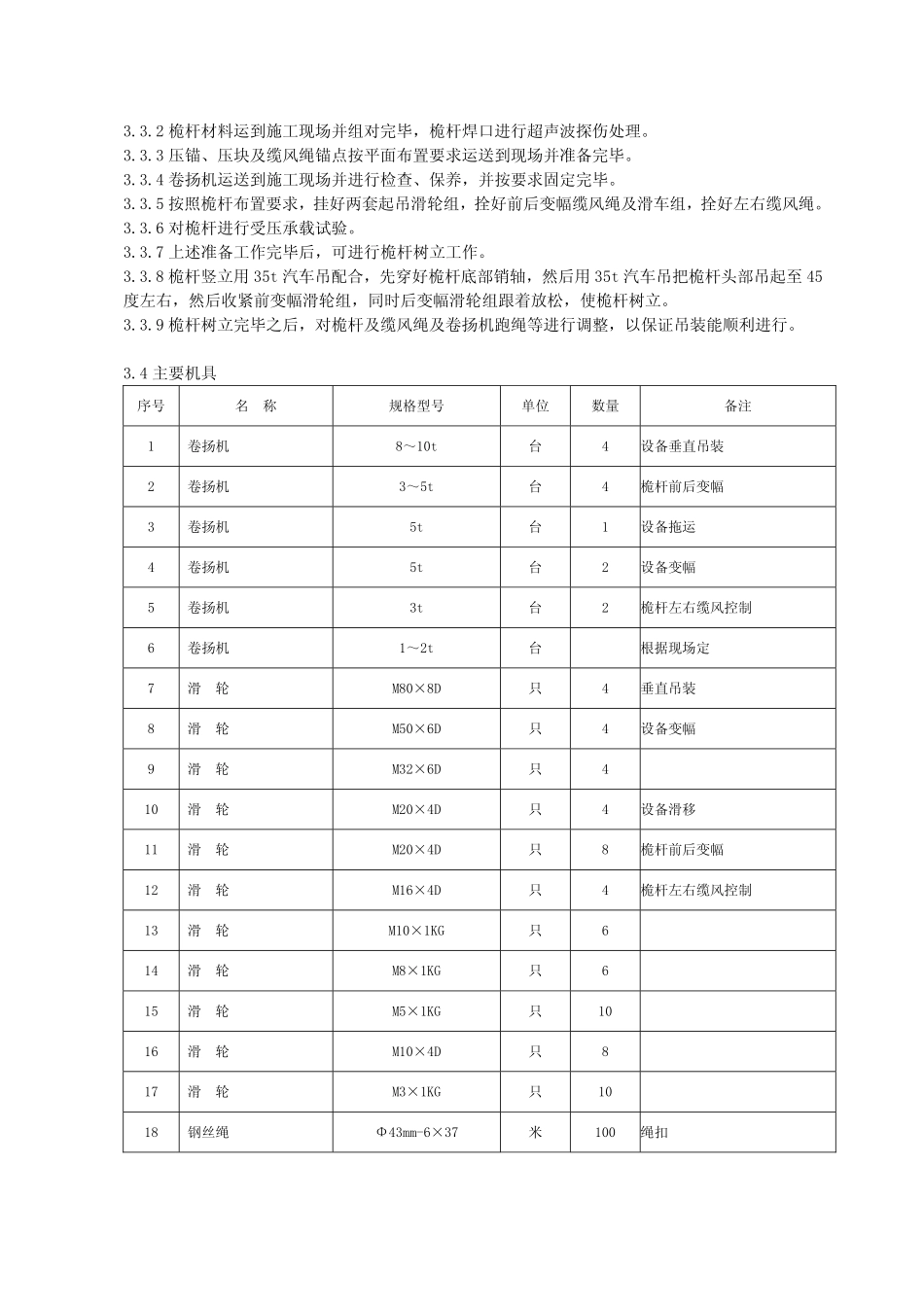 回转门式桅杆吊装设备施工工法_第2页