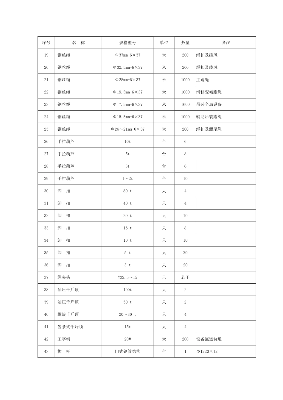 回转门式桅杆吊装设备施工工法_第3页