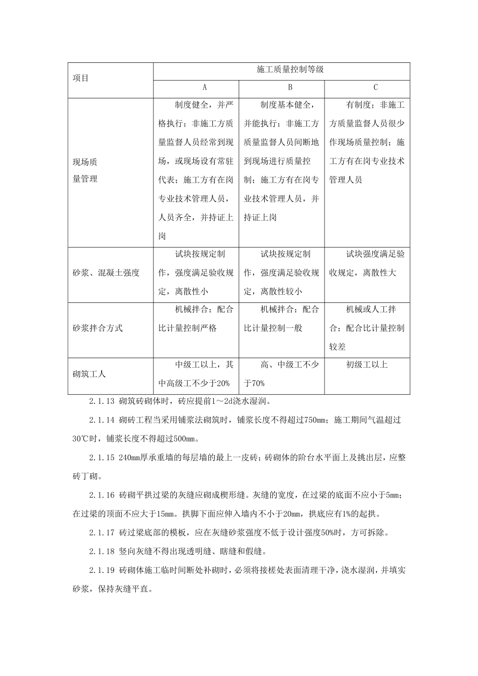 烧结普通砖砌体施工工艺标准_第3页