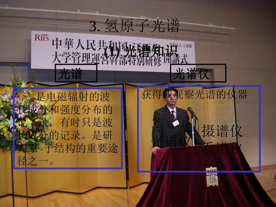 第二章,氢原子光谱_第1页