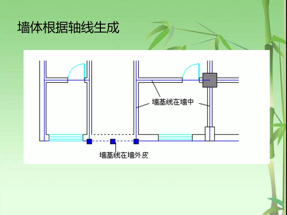 第三讲.天正建筑之墙体的创建_第3页