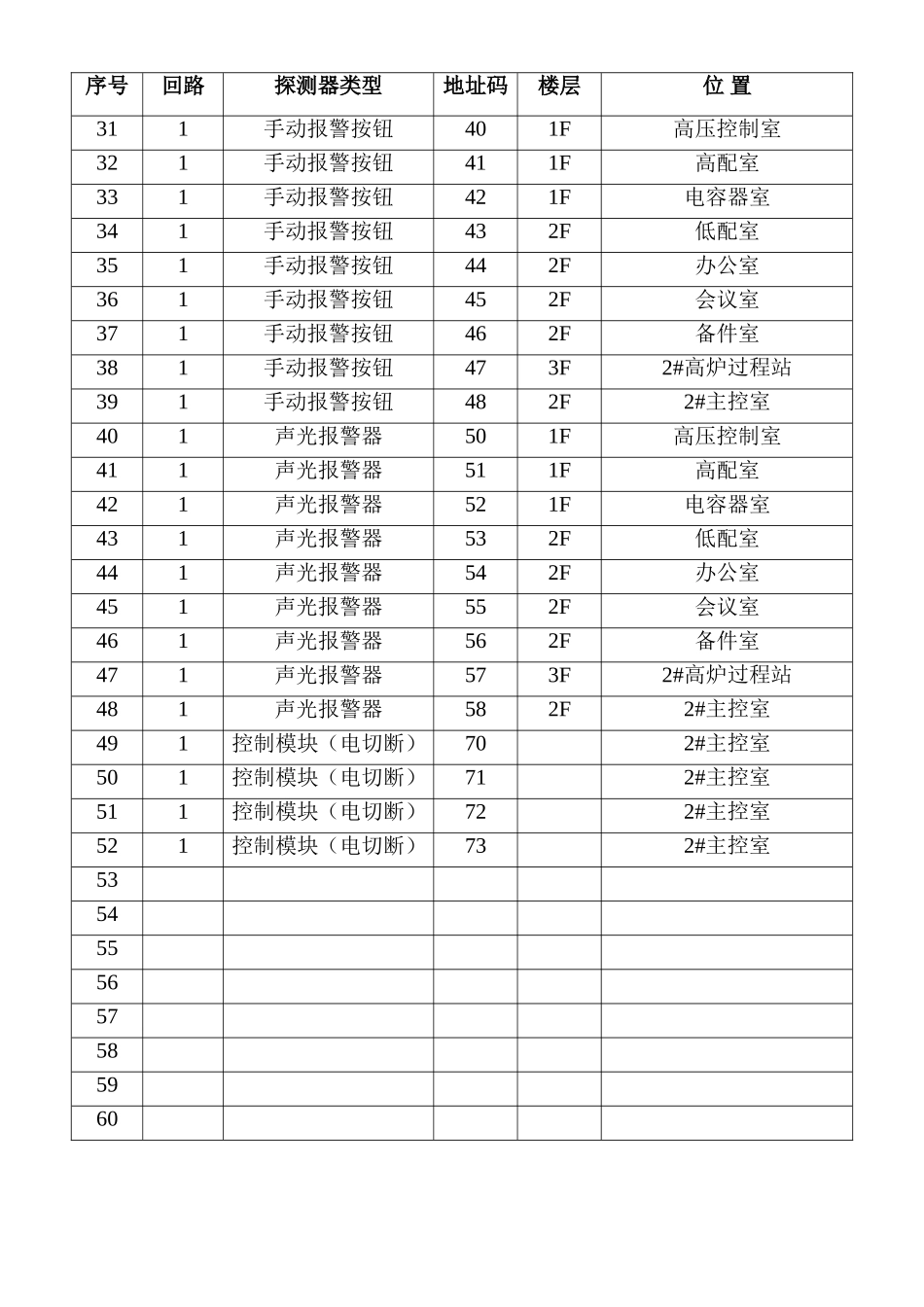 高炉探测器对应表_第2页