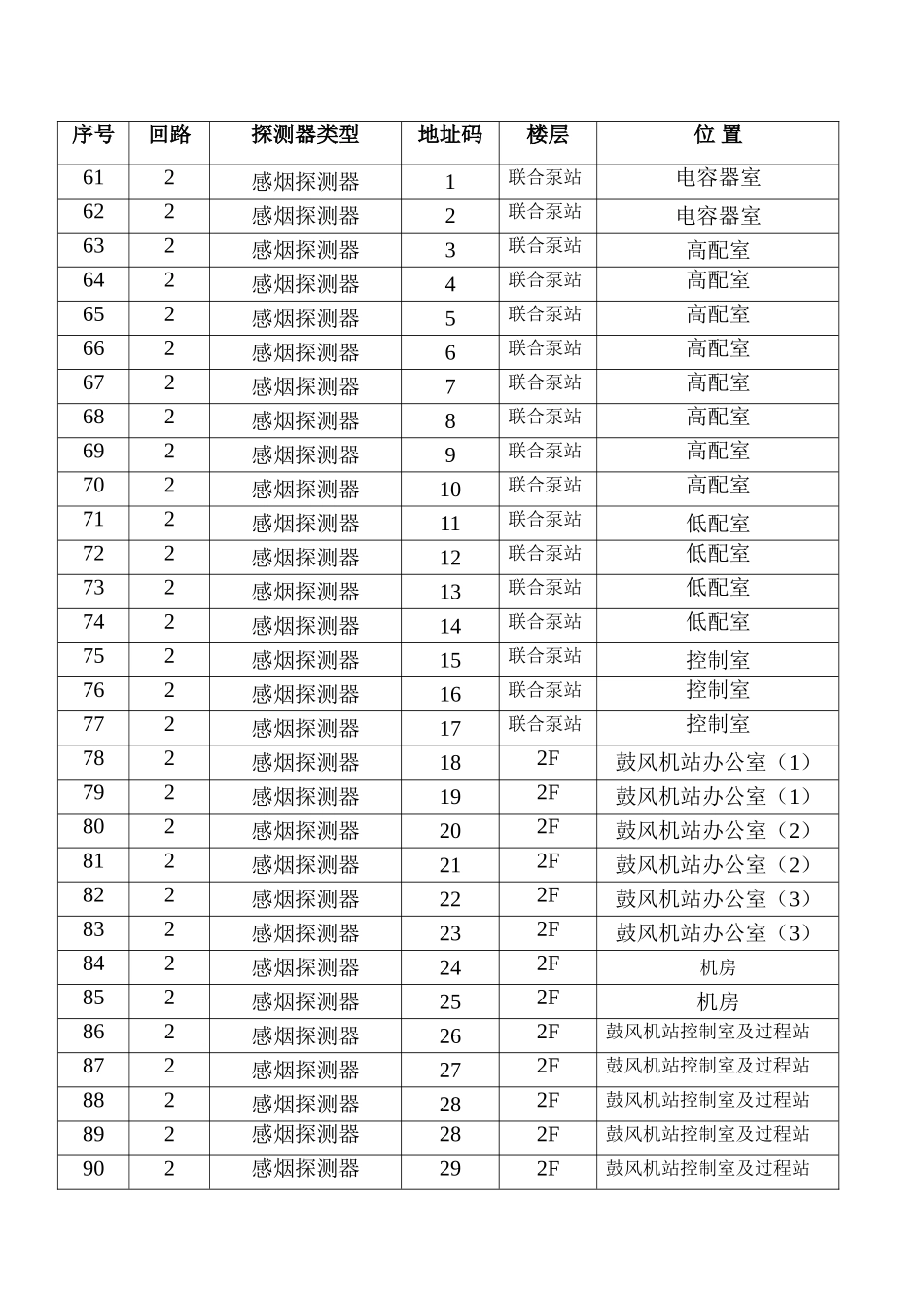 高炉探测器对应表_第3页