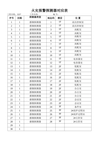高炉探测器对应表