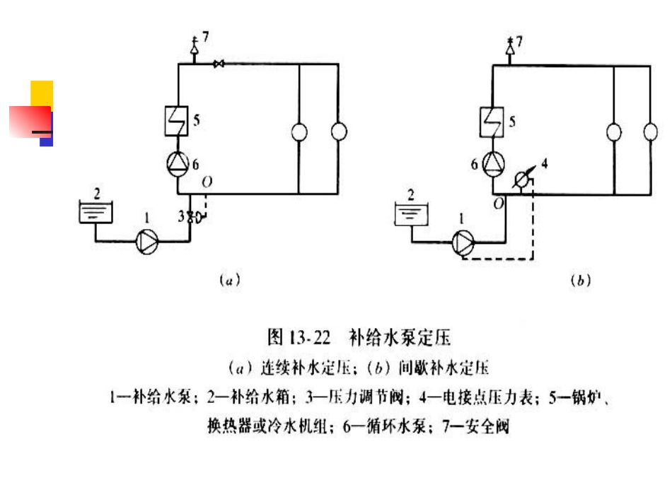 第九章4第五节补给水泵定压方式_第2页