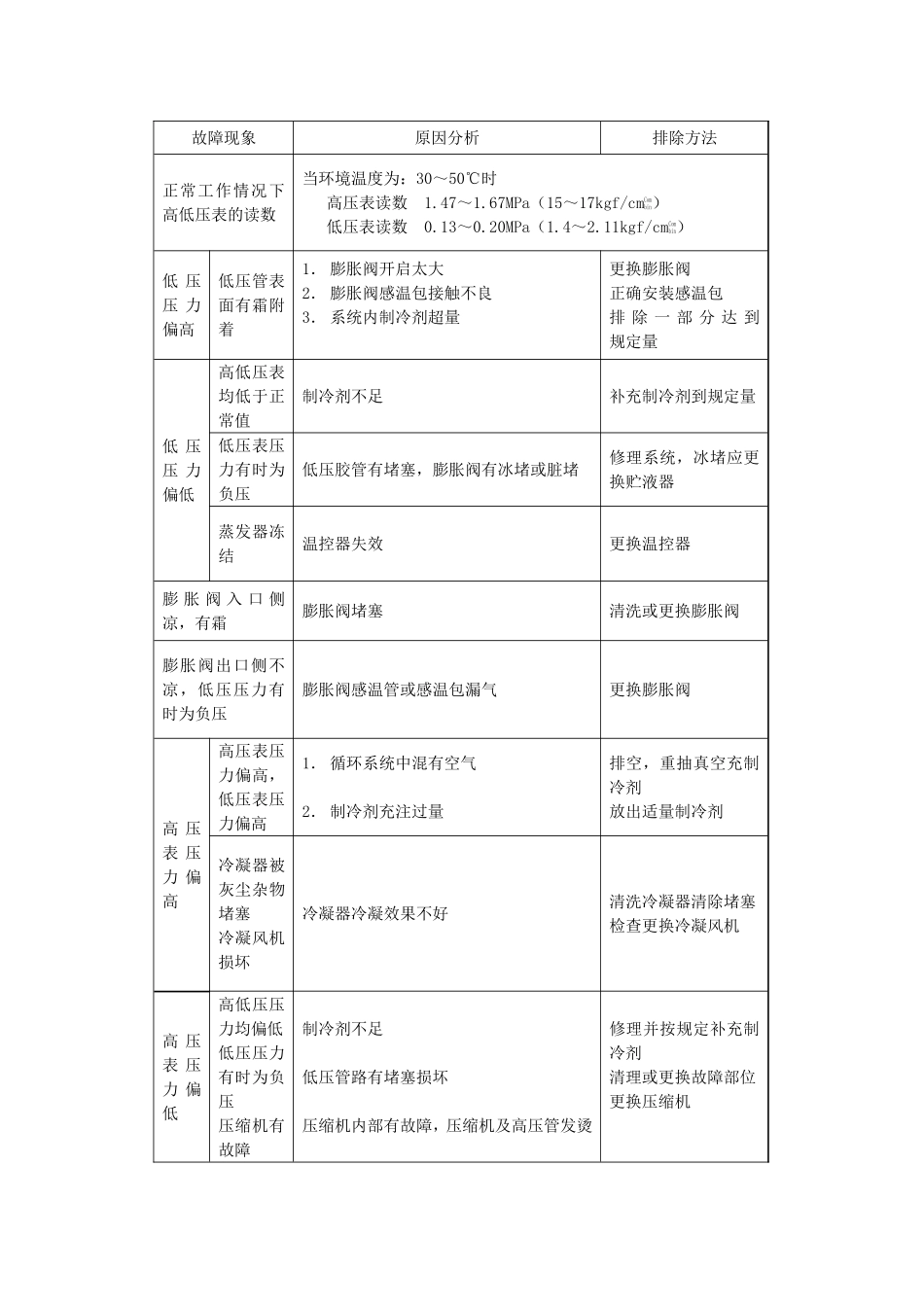 挖掘机常见故障的诊断与排除_第2页