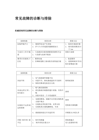 挖掘机常见故障的诊断与排除
