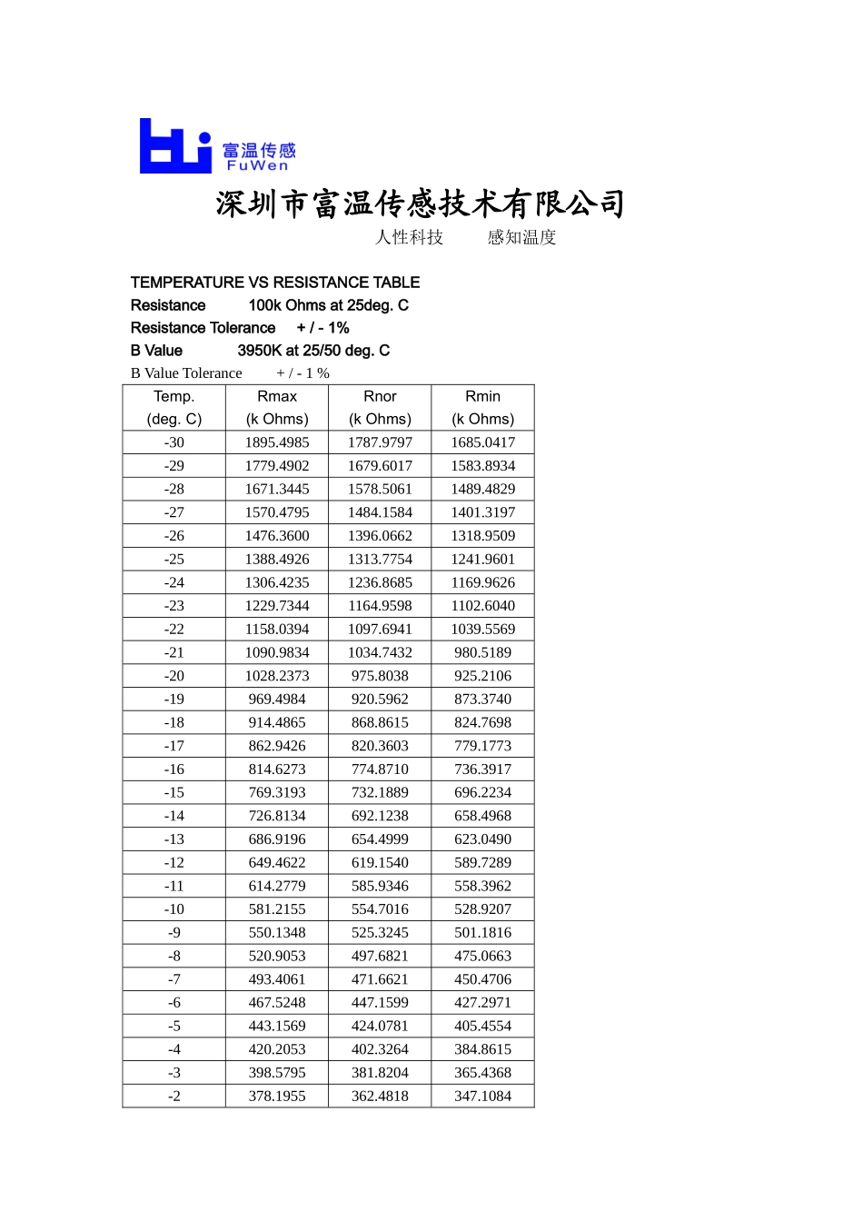 热敏电阻R25℃=100k±1% B值25-50=3950NTC温度阻值计算RT表_第1页