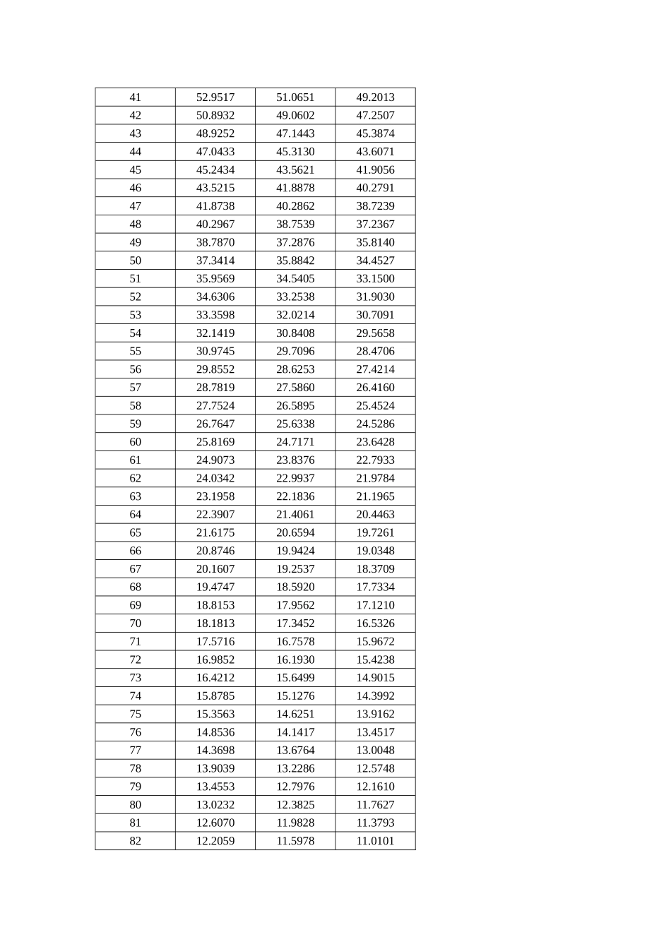 热敏电阻R25℃=100k±1% B值25-50=3950NTC温度阻值计算RT表_第3页