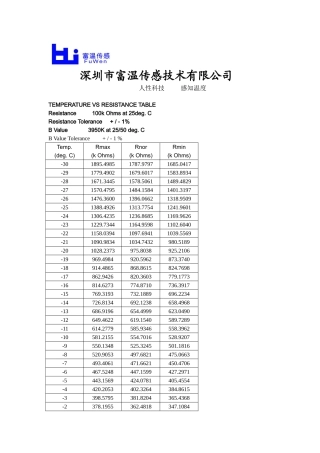 热敏电阻R25℃=100k±1% B值25-50=3950NTC温度阻值计算RT表
