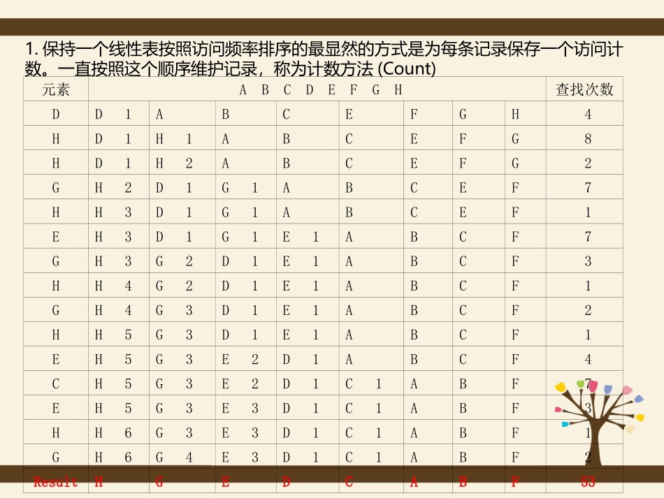 数据结构复习题集(下)_第3页
