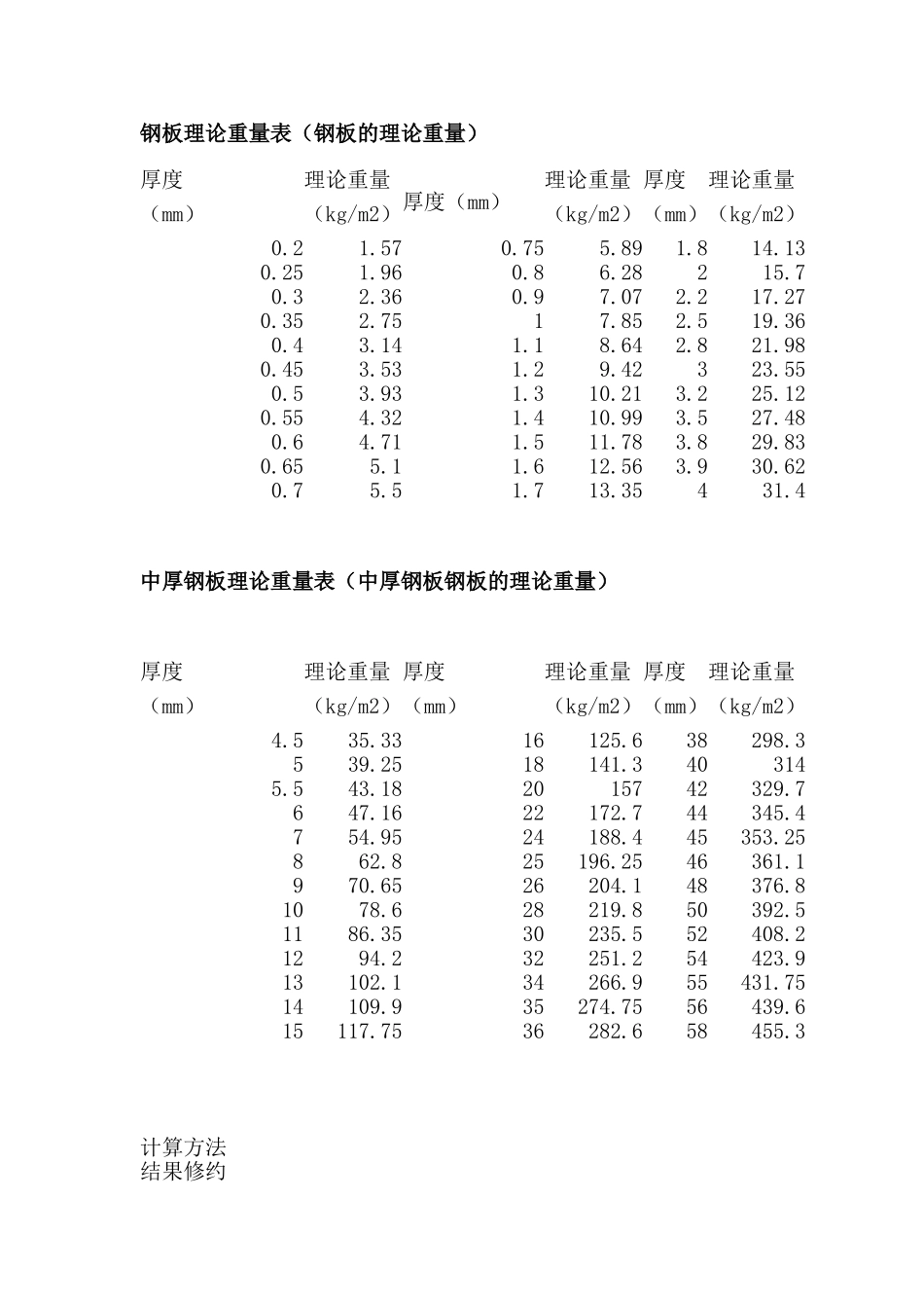 钢板理论重量表1_第1页