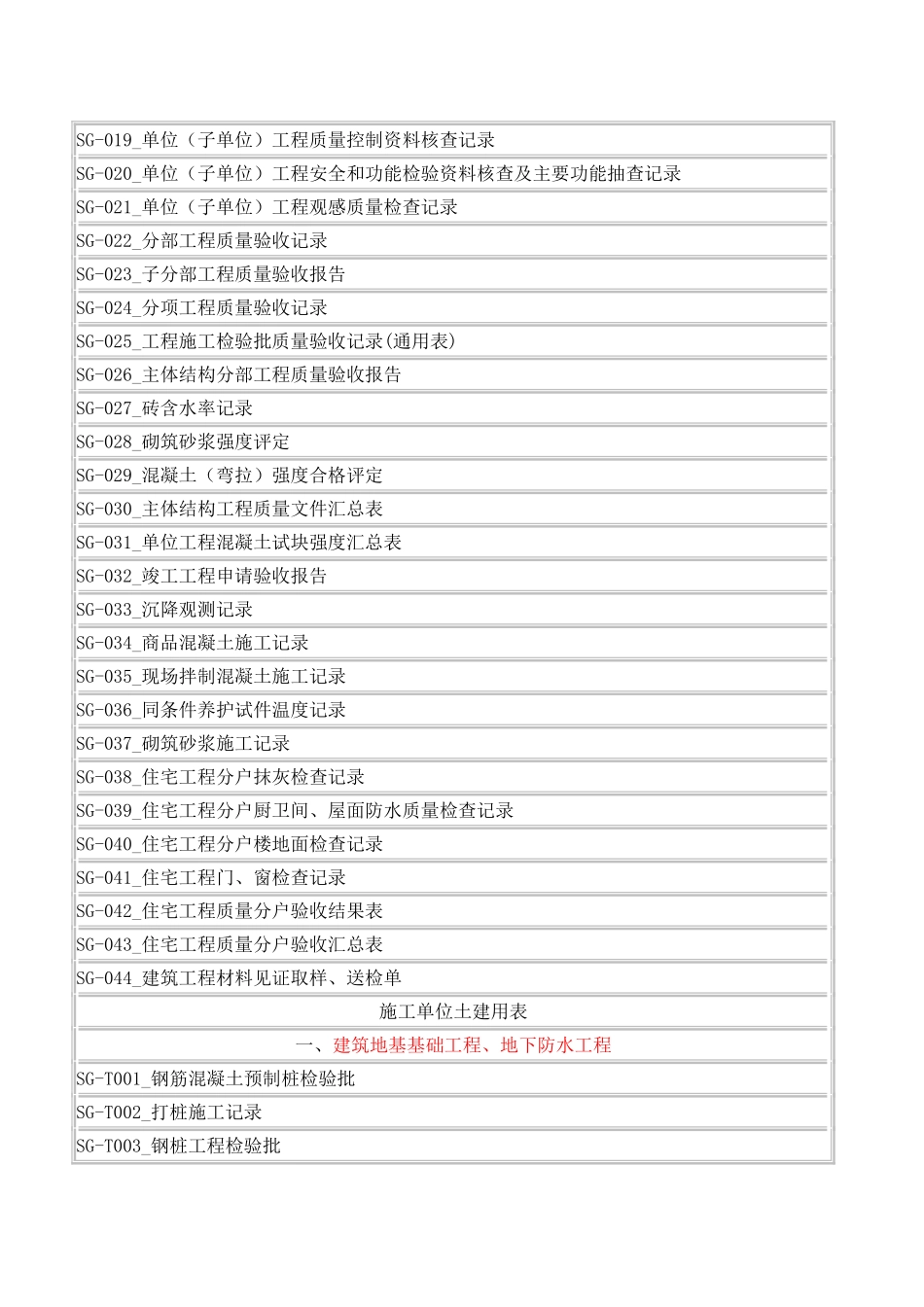 建龙软件用表目录汇总_第2页