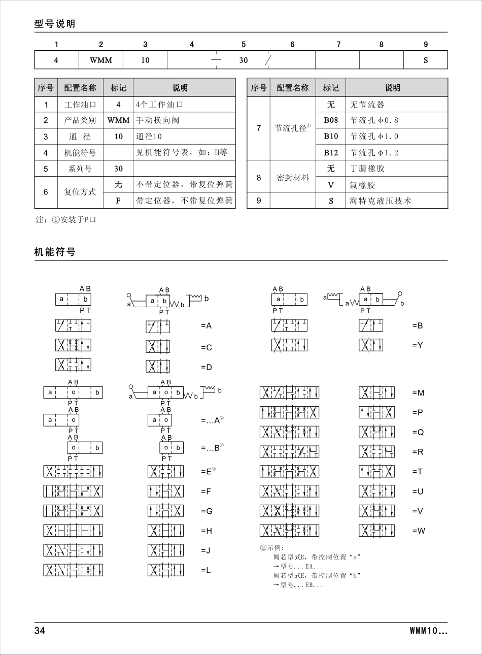 海特克手动阀-WMM_第2页