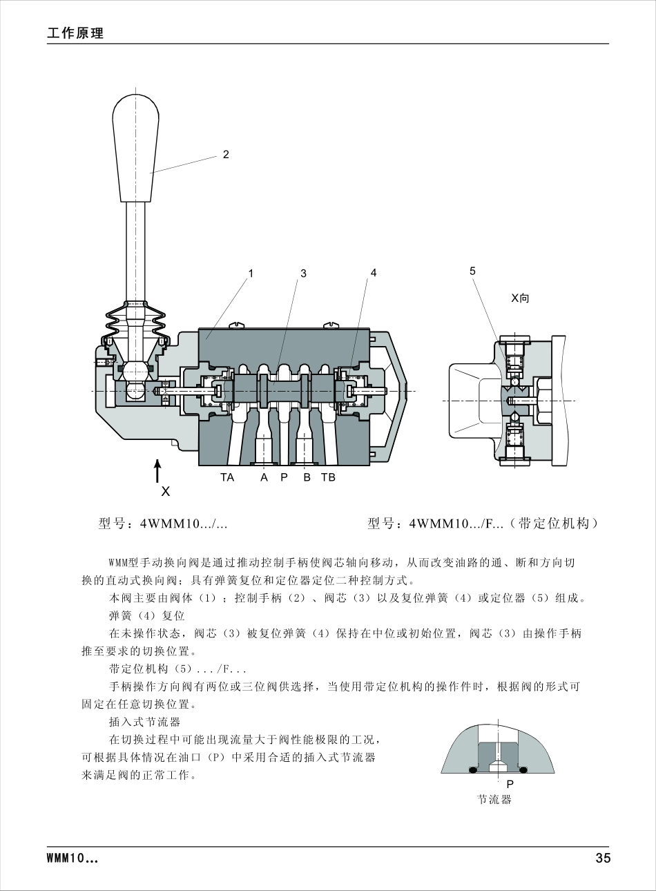 海特克手动阀-WMM_第3页