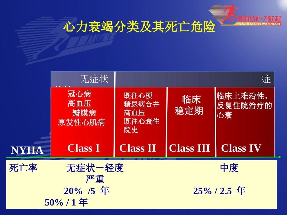 心力衰竭的诊断与治疗_第3页