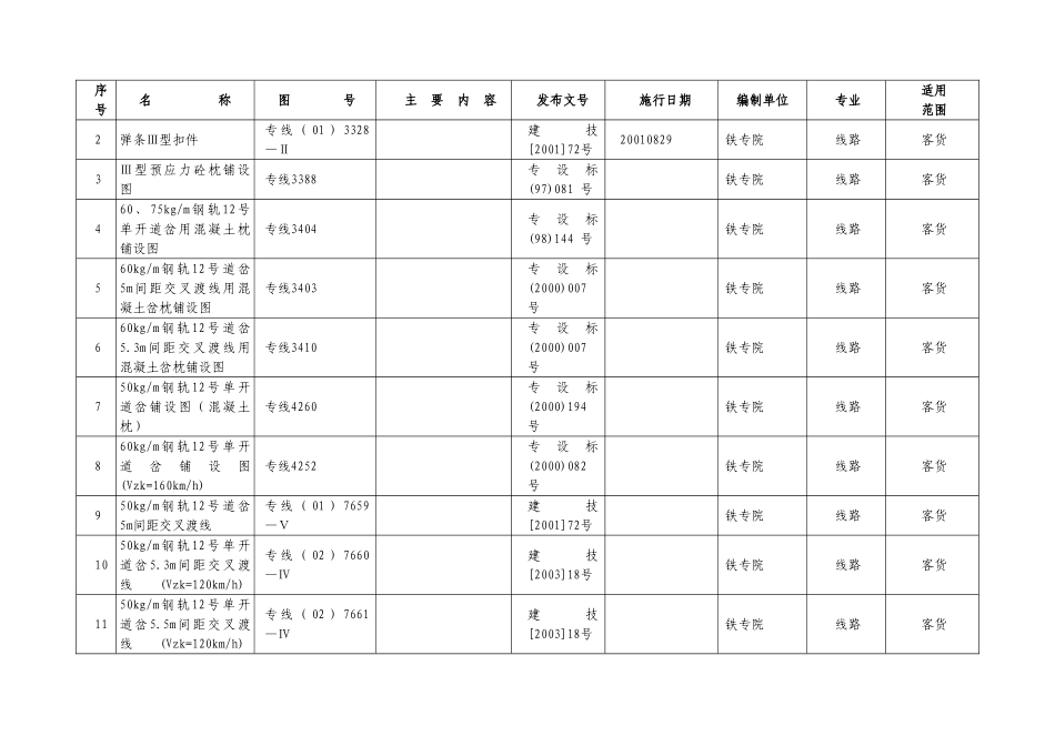 目录2009 铁路工程建设标准设计(通用参考图)目录_第3页