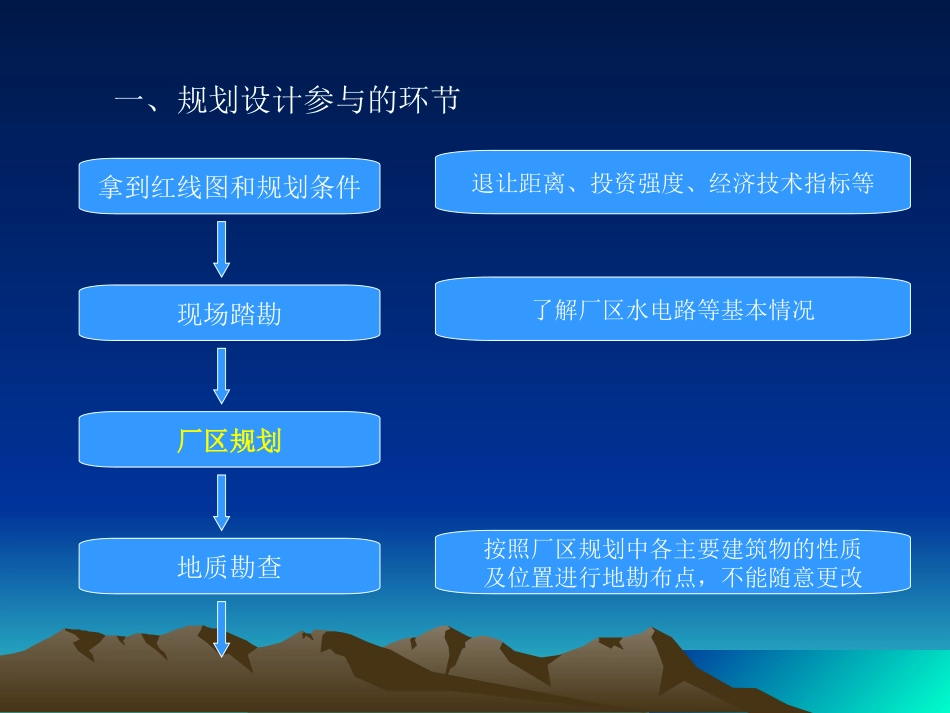 饲料厂建设 规划设计篇_第3页