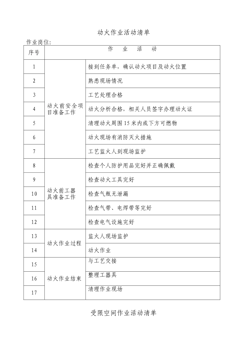 作业活动清单_第2页