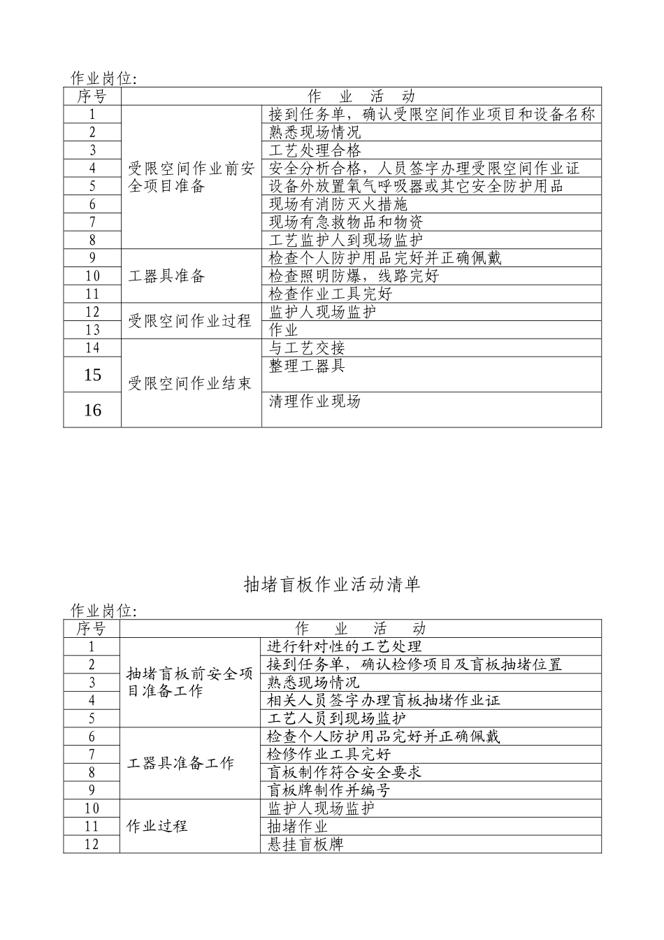 作业活动清单_第3页