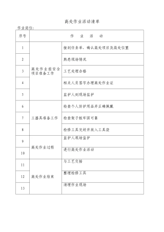 作业活动清单