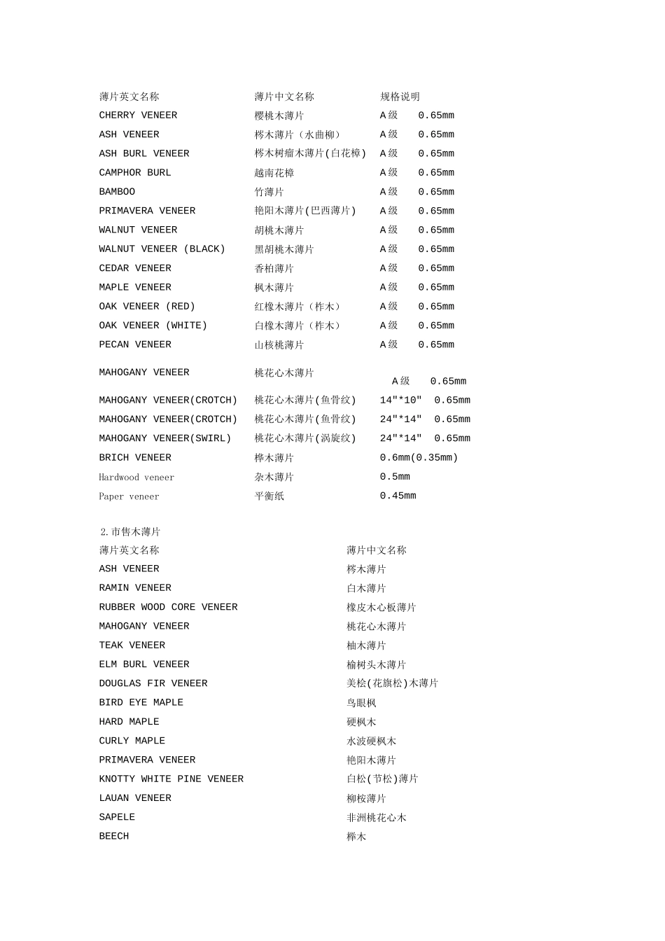 木薄片相关知识大集合_第3页