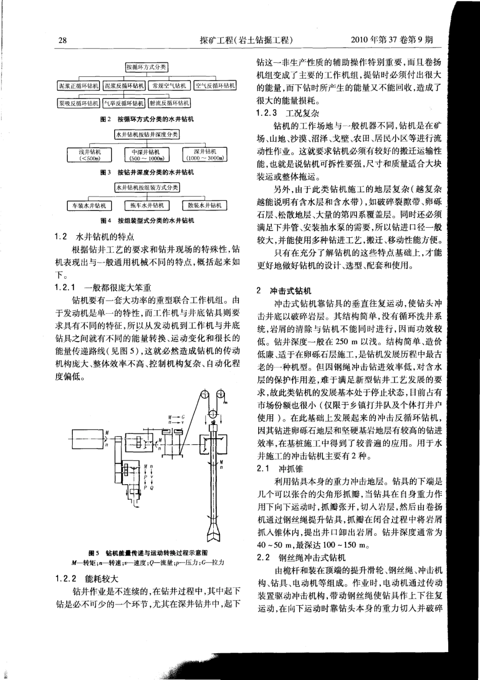 水井钻机的选型与配套_第2页