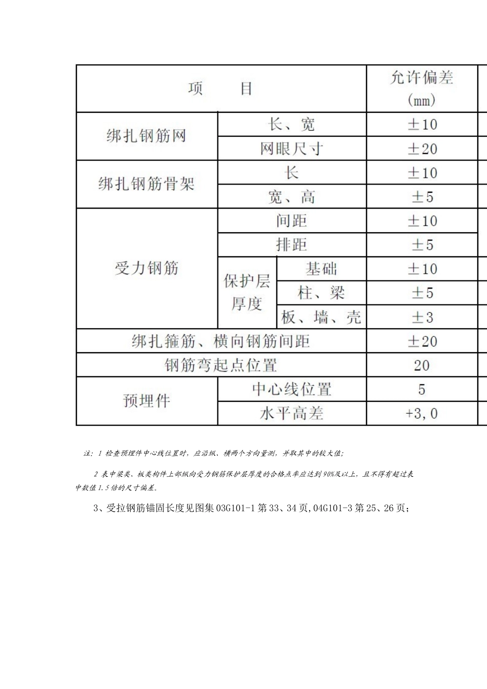 钢筋、二次结构规范应用_第2页