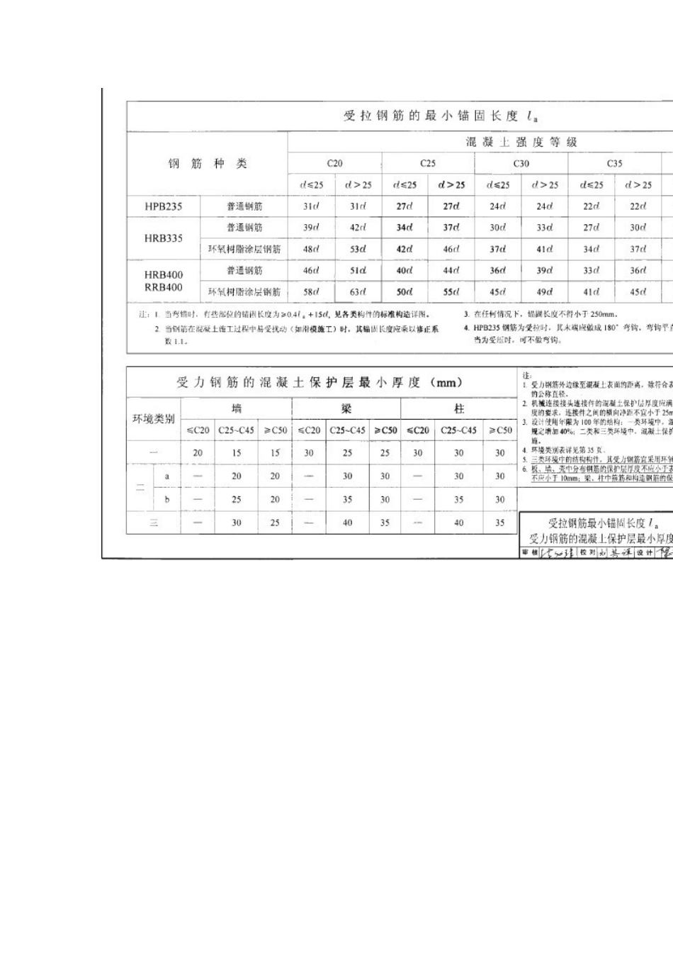 钢筋、二次结构规范应用_第3页