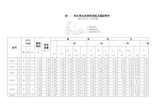 热轧等边角钢的规格及截面特性