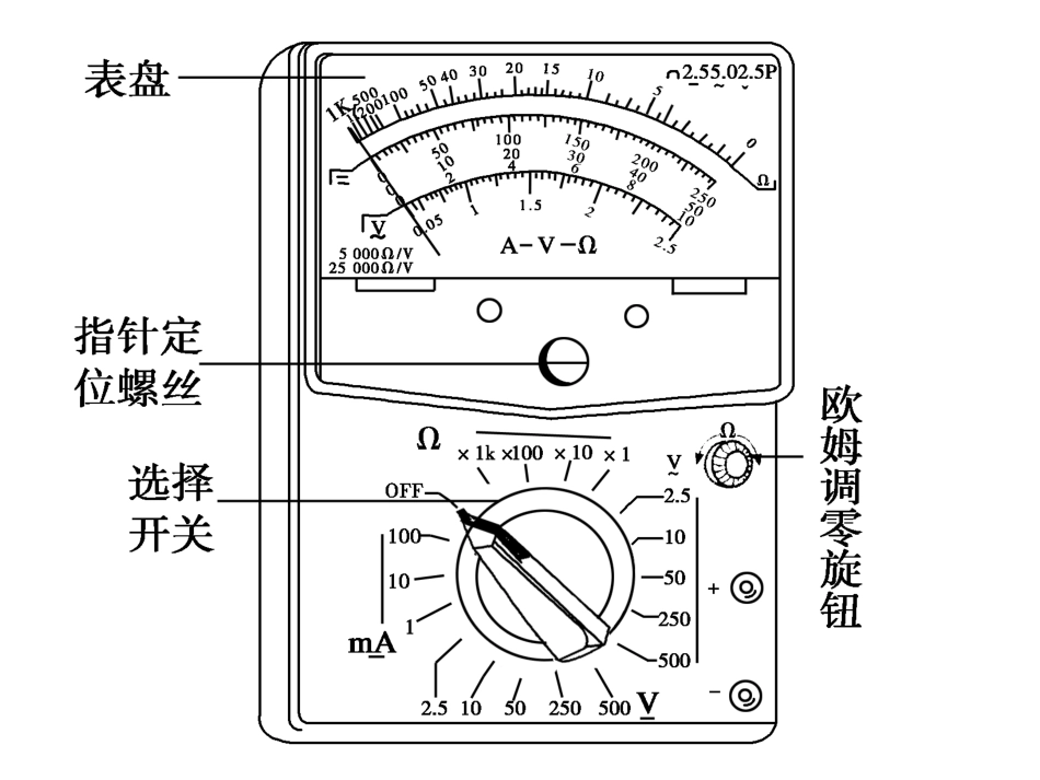 练习使用多用表_第1页