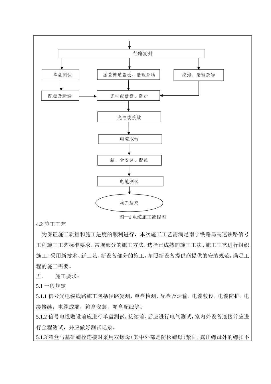 光电缆施工技术作业指导书_第2页