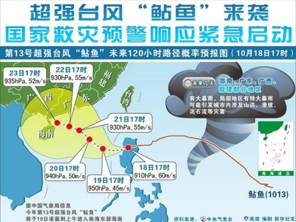 强台风“鲇鱼”防御指引及台风、暴雨预警信号学习_第3页