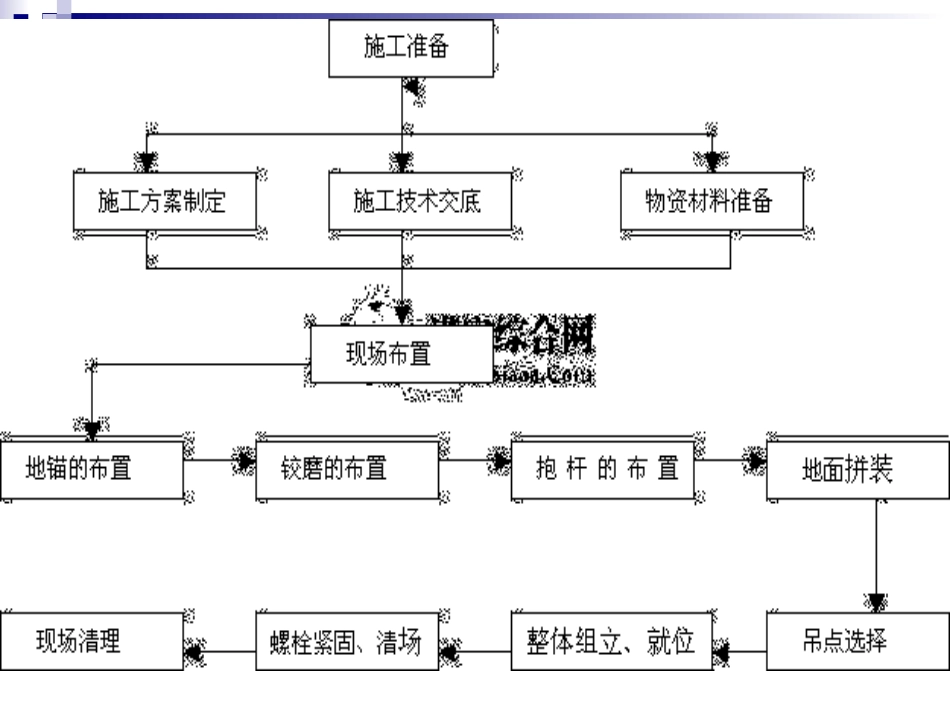 杆塔组立的全过程_第2页