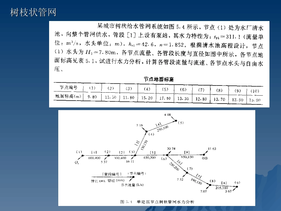给水管网计算_第2页