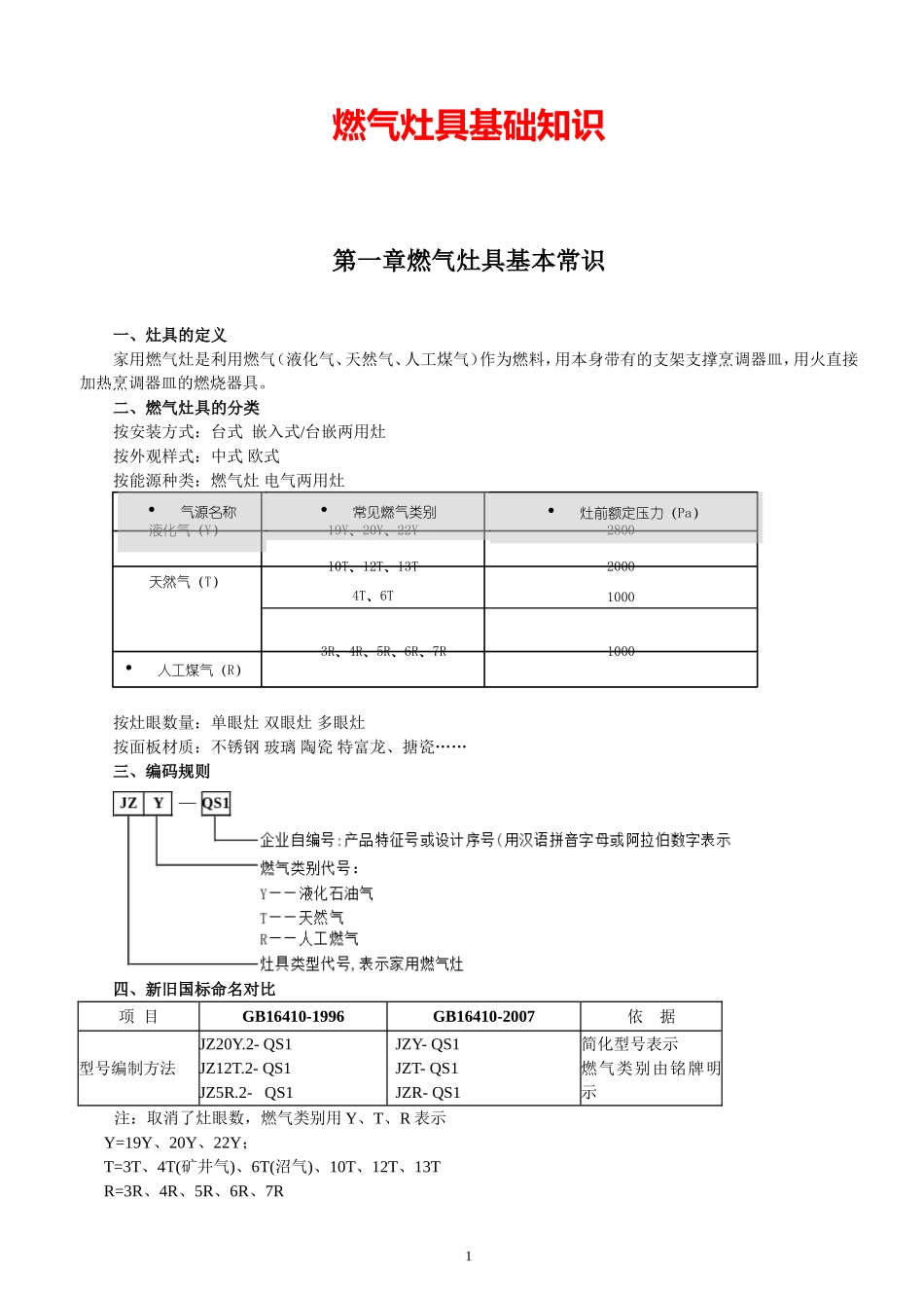 灶具基础知识_第1页