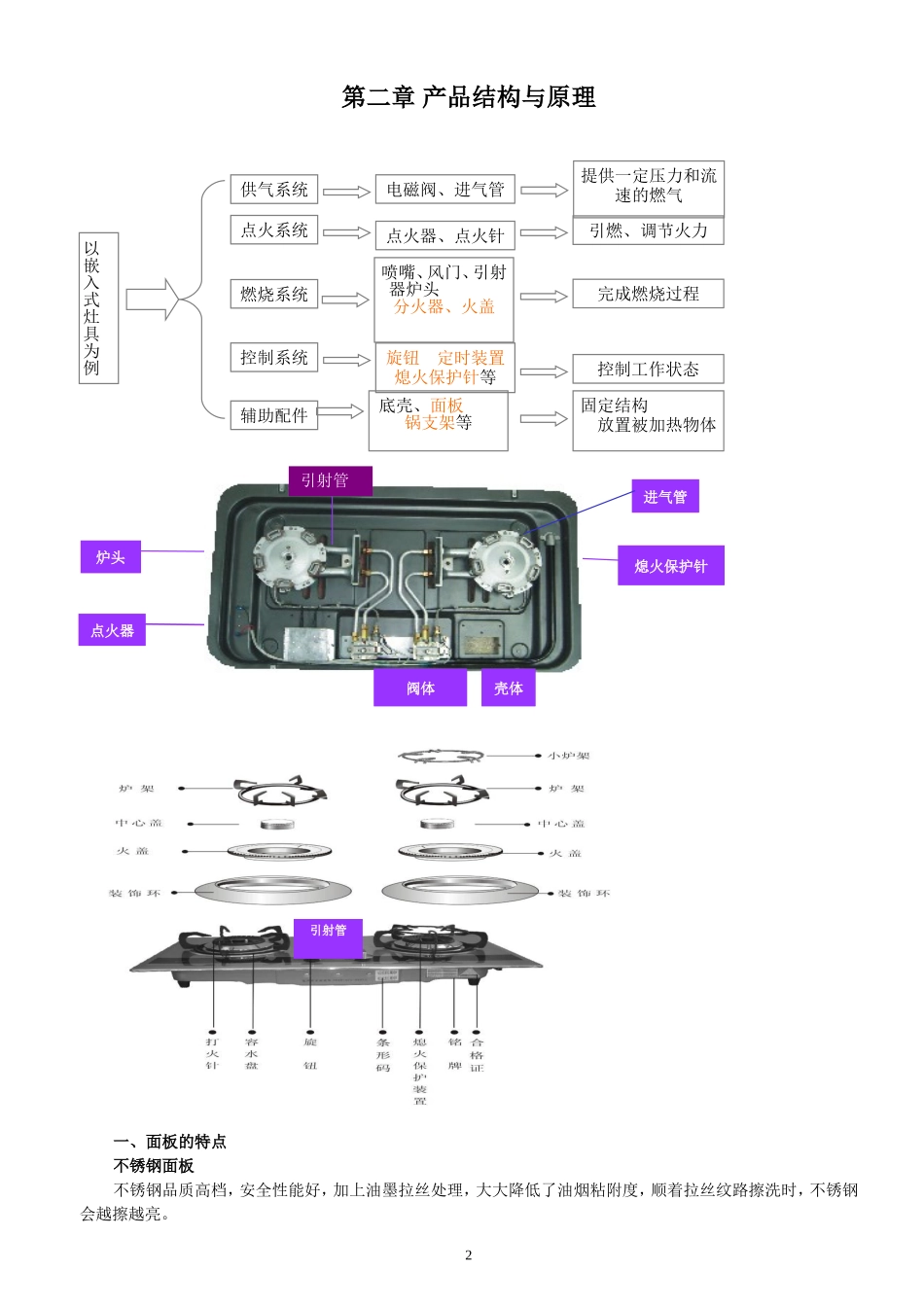 灶具基础知识_第2页