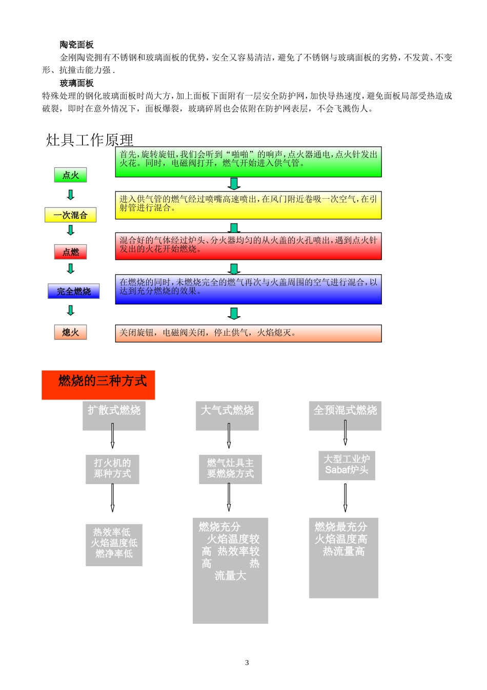 灶具基础知识_第3页